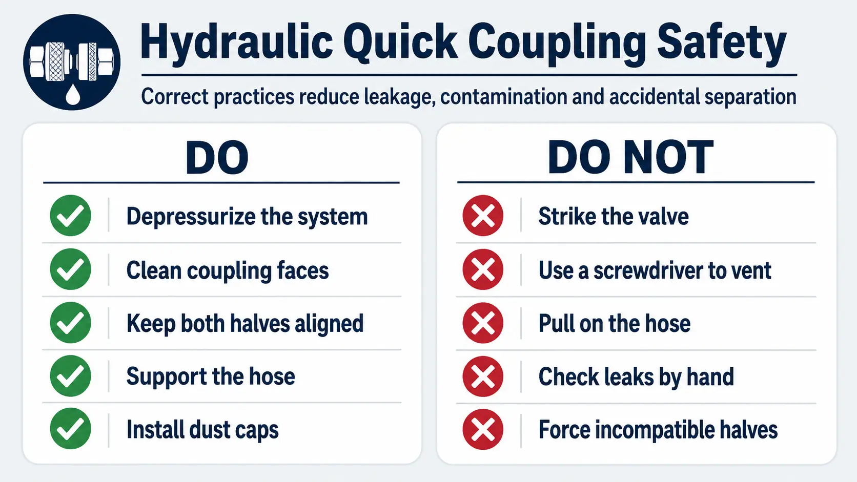 Hydraulic quick coupling safety do and do not checklist