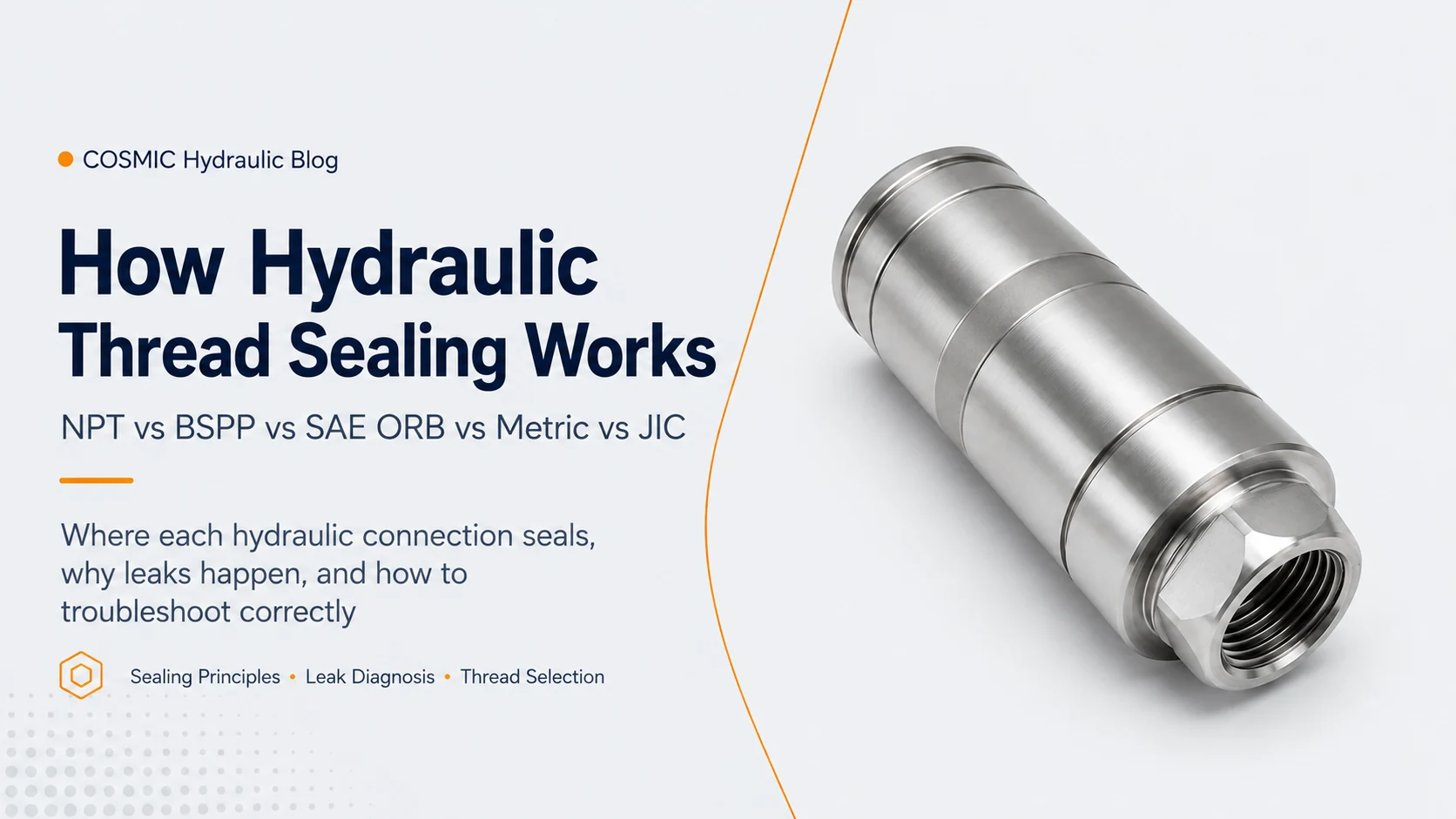 How Hydraulic Thread Sealing Works: NPT, BSPP, SAE ORB, Metric and JIC Connections Explained