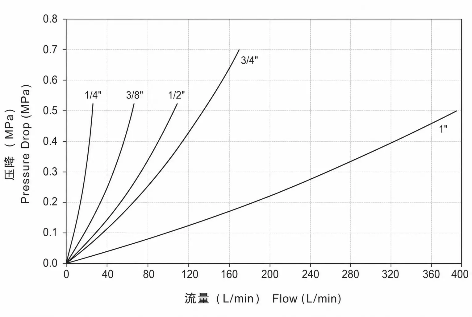 ZY-KSA performance curve